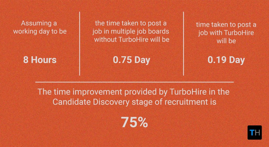 Successful Candidate Sourcing Strategy with TurboHire