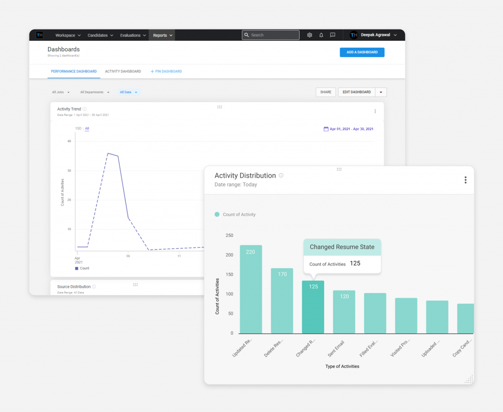 Recruiting Reports Provided TurboHire