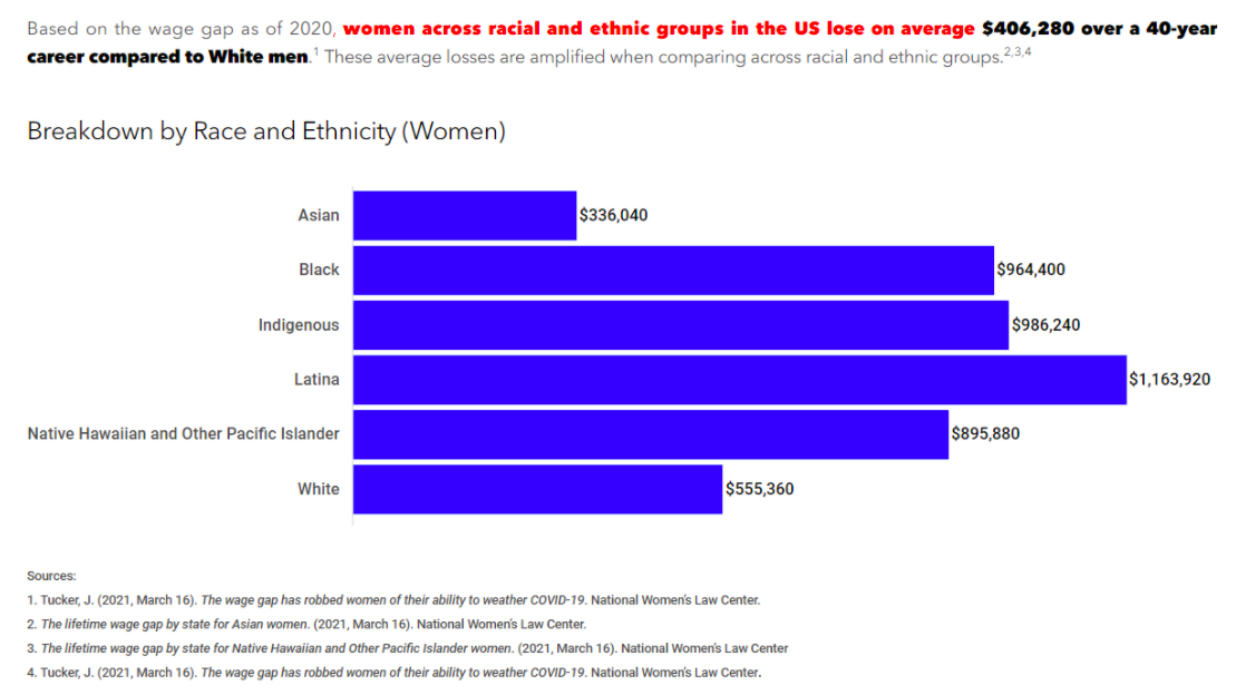 Gender Pay Gap