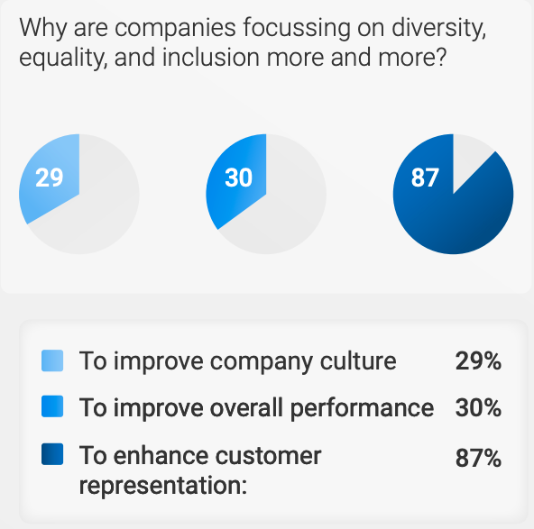 Global Industry Report statistics