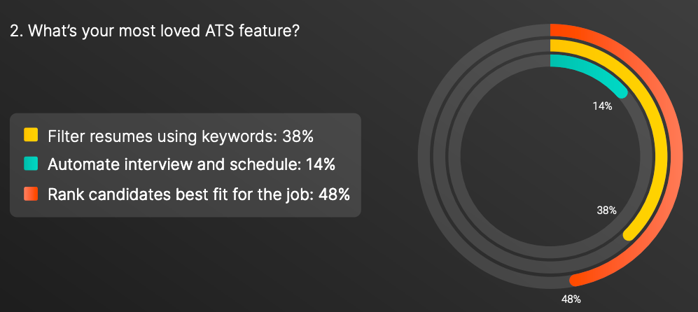 Applicant Tracking System survey