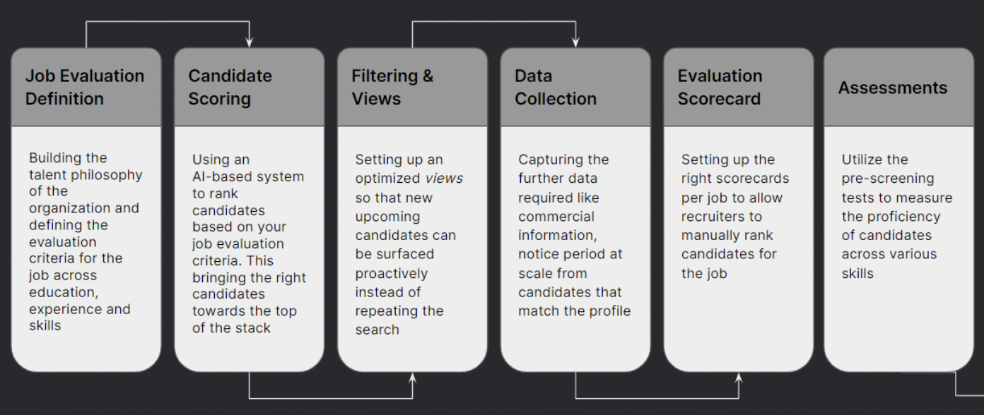 Candidate Profiles - All Your Candidate Data in One Place