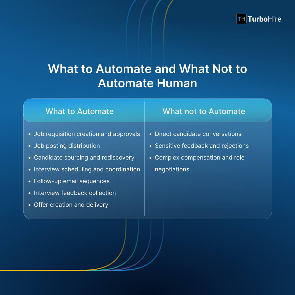 What Not to Automate