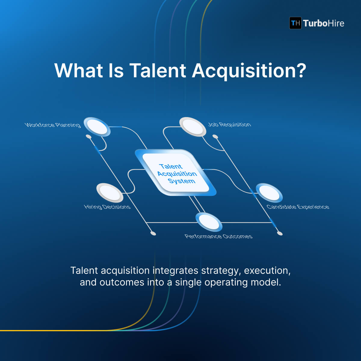 Infographic to explain Talent Acquisition