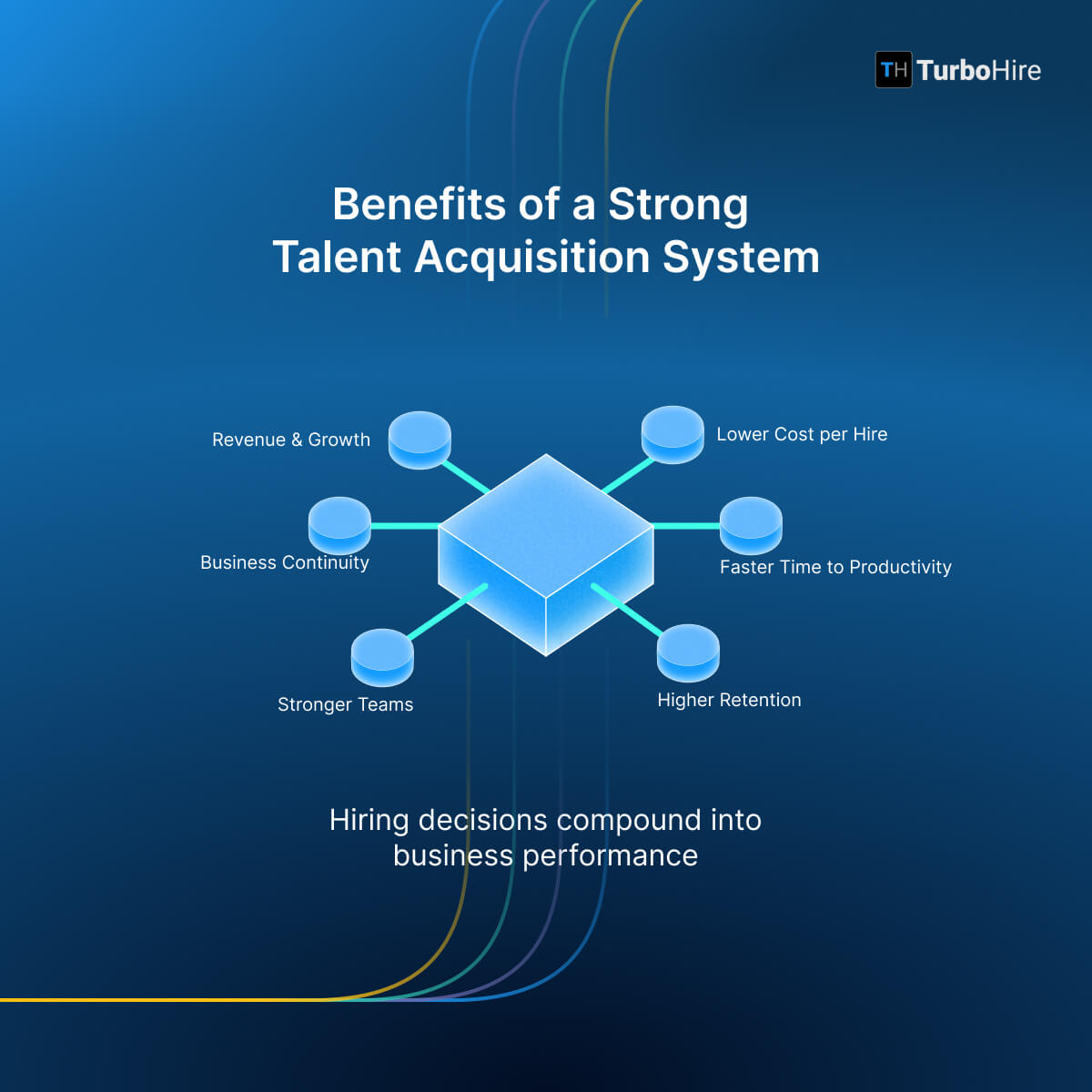 An infographic depicting the benefits of a strong talent acquisition system