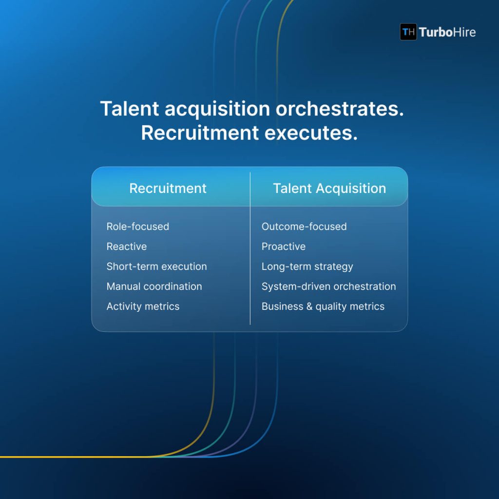A table to explain the difference between Recruitment and Talent Acquisition.