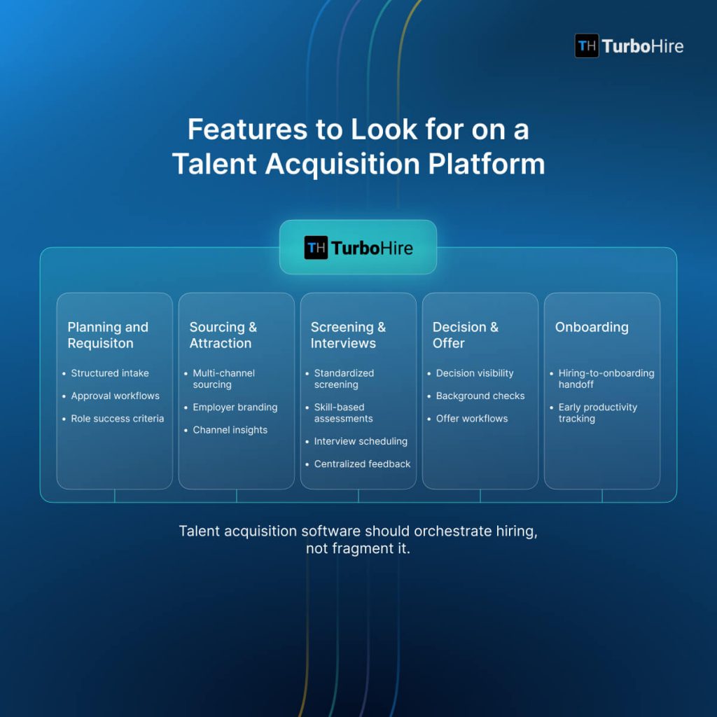 An infographic to depict what to look for on a talent acquisition platform