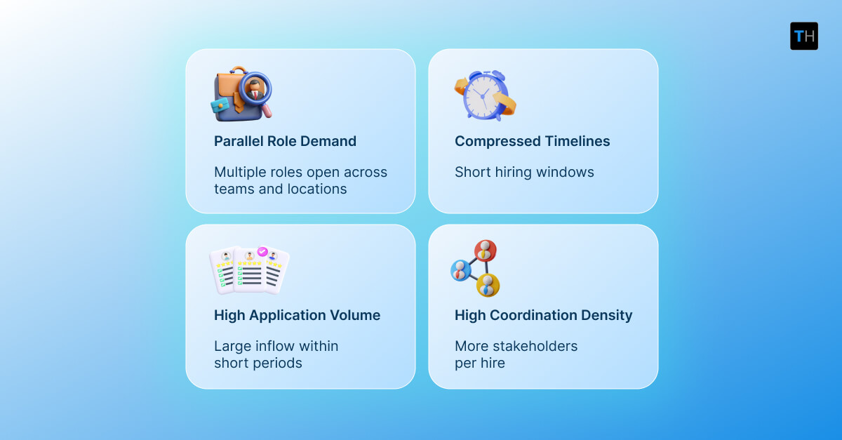 Infographic depicting what defines high-volume hiring