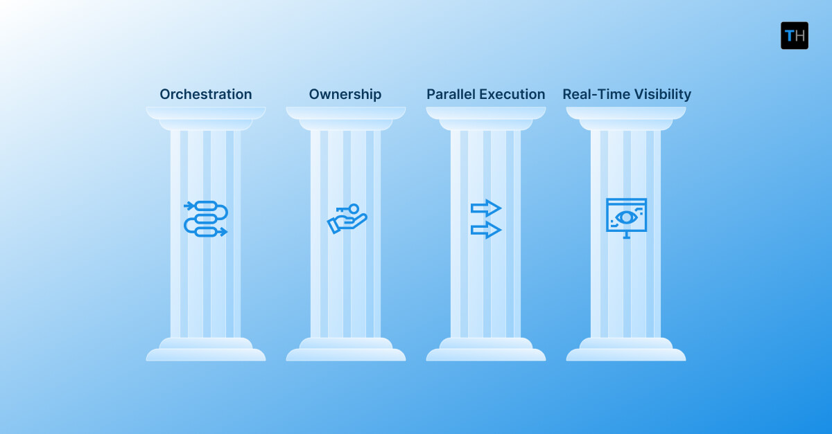 Infographic depicting common failure patterns in high-volume hiring