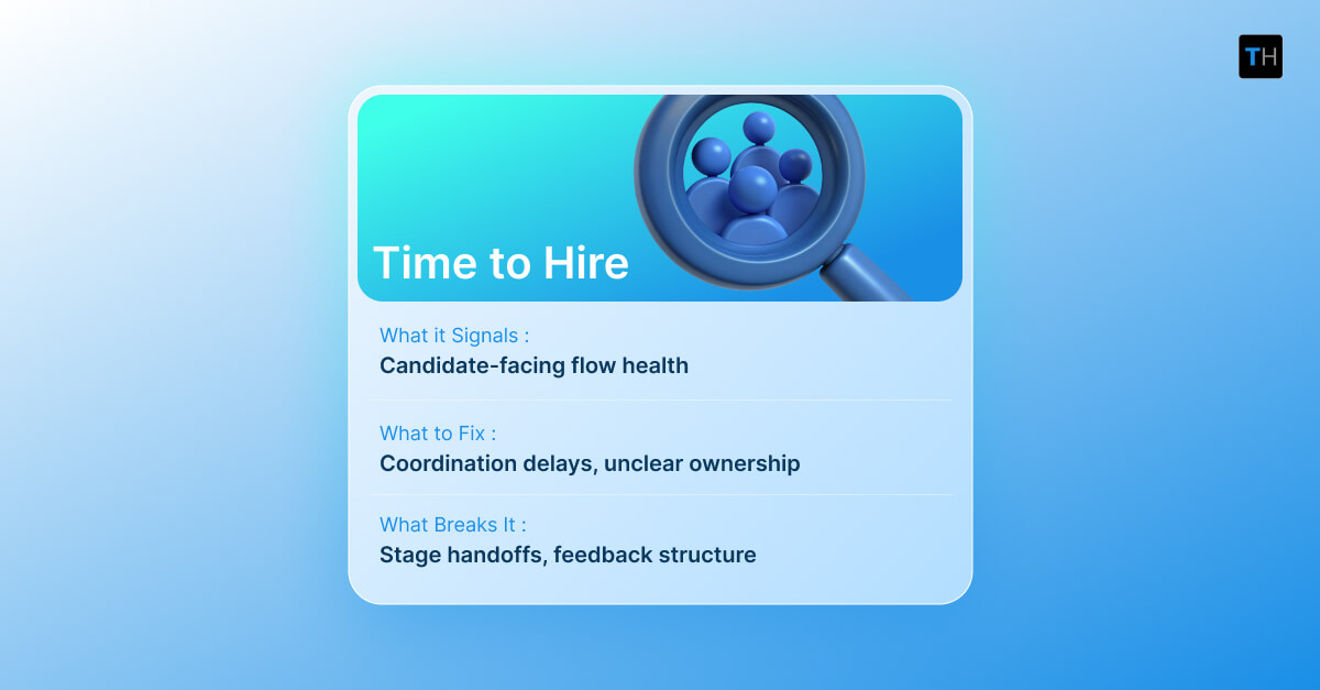 An infographic giving a brief overview about time to hire