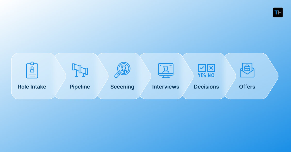An infographic depicting how high velocity organizations design for flow