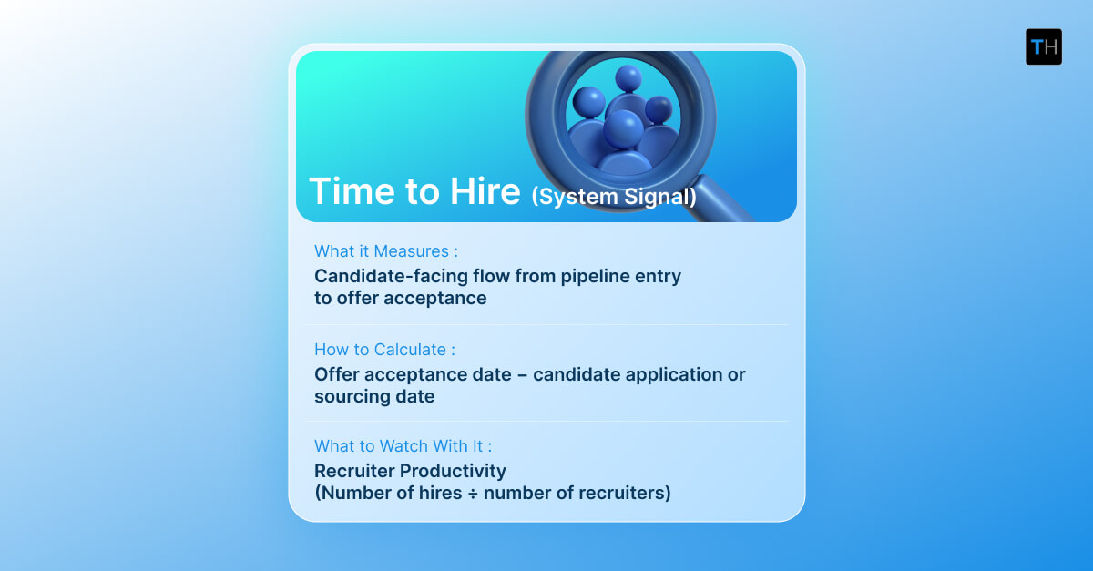A metric spotlight card explaining Time to Hire in detail.