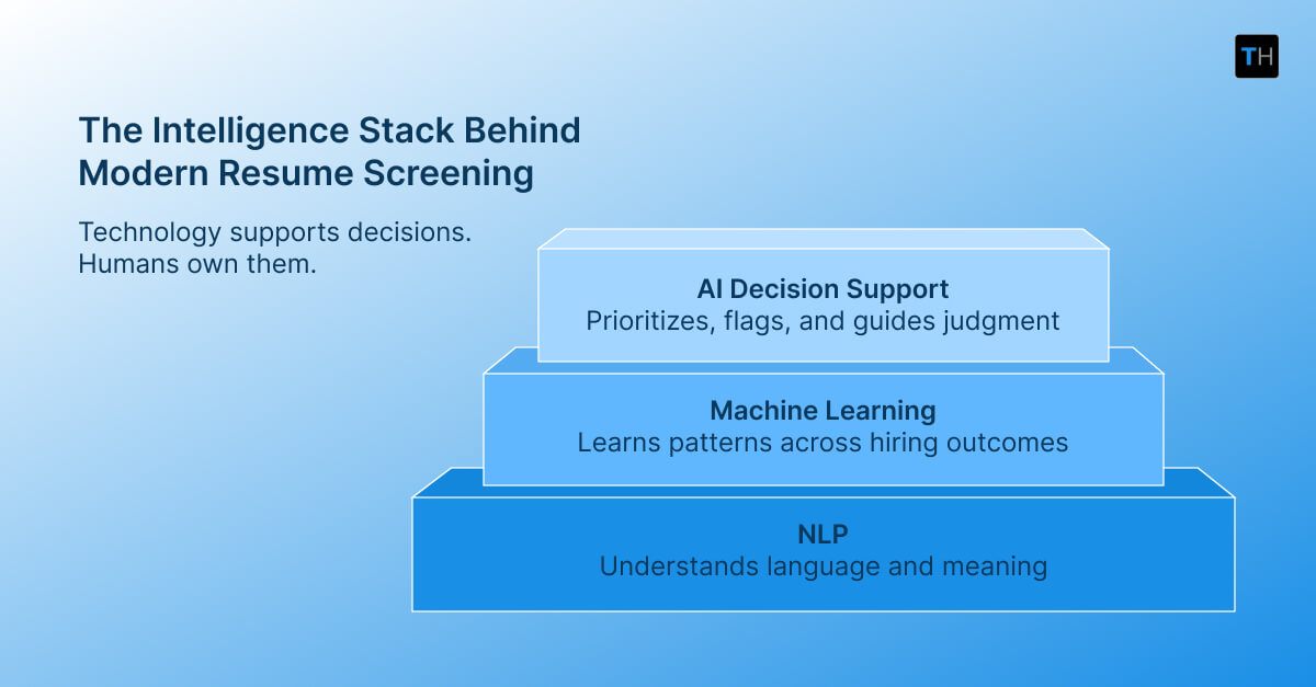 An infographic depicting the mechanics of intelligent resume parsing