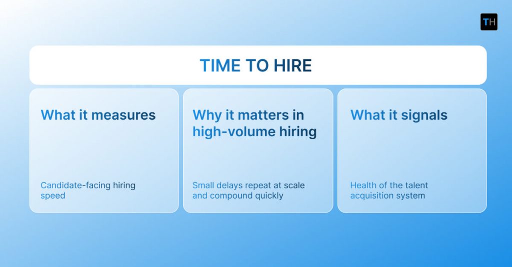 Infographic explaining the significance of the metric: Time to hire