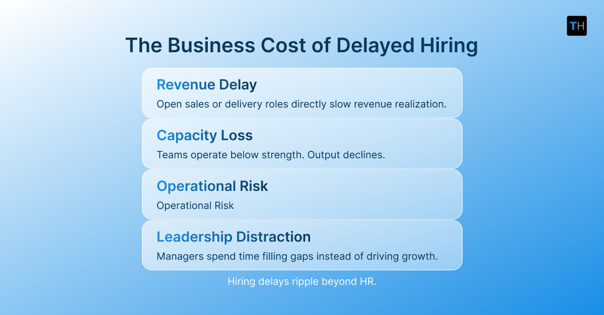 An infographic depicting the hidden cost of delayed hiring in high-volume roles