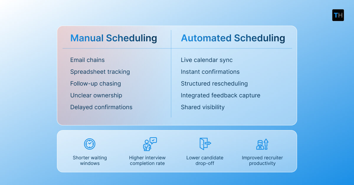 An infographic depicting the difference between manual scheduling and automated scheduling