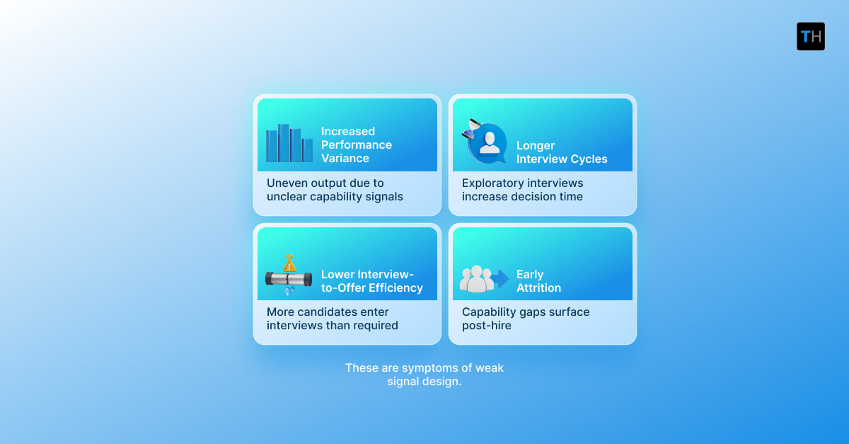Infographic depicting the weak symptoms when it comes to skills-based hiring