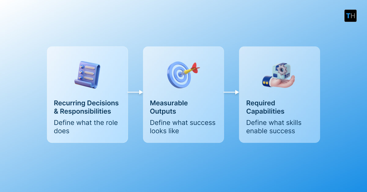Infographic depicting skill mapping for skills-based hiring
