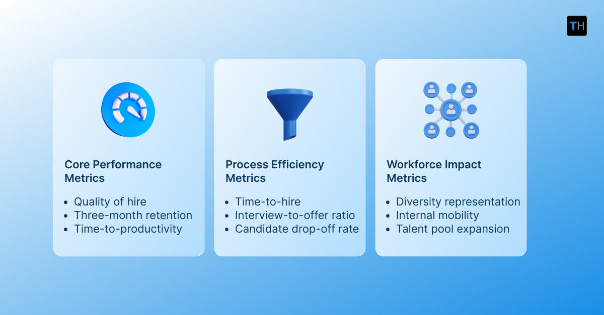 Infographic depicting how to measure the impact of skills-based hiring