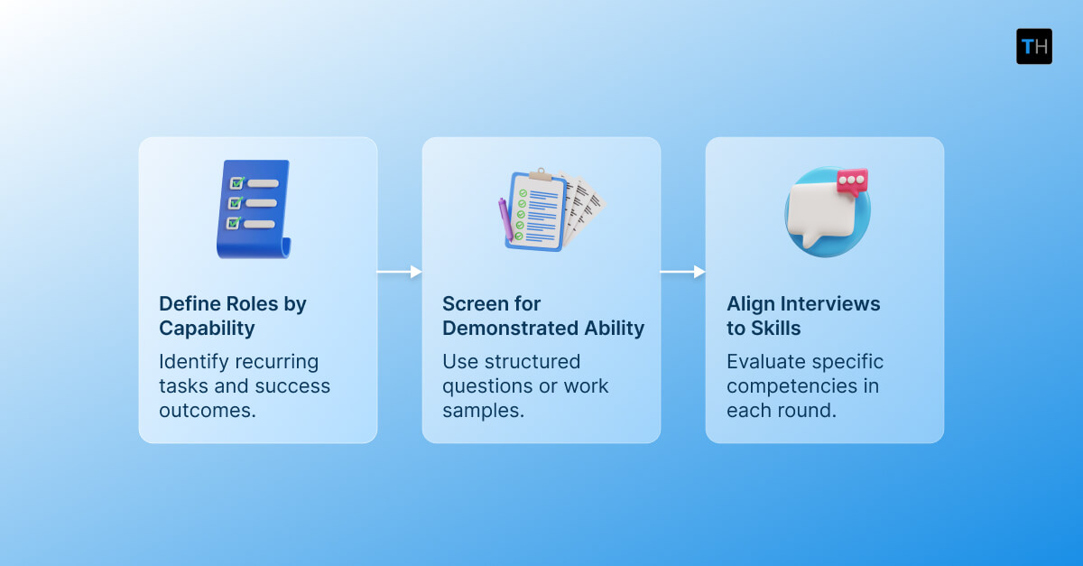 Infographic depicting what skills-based hiring looks like in practice