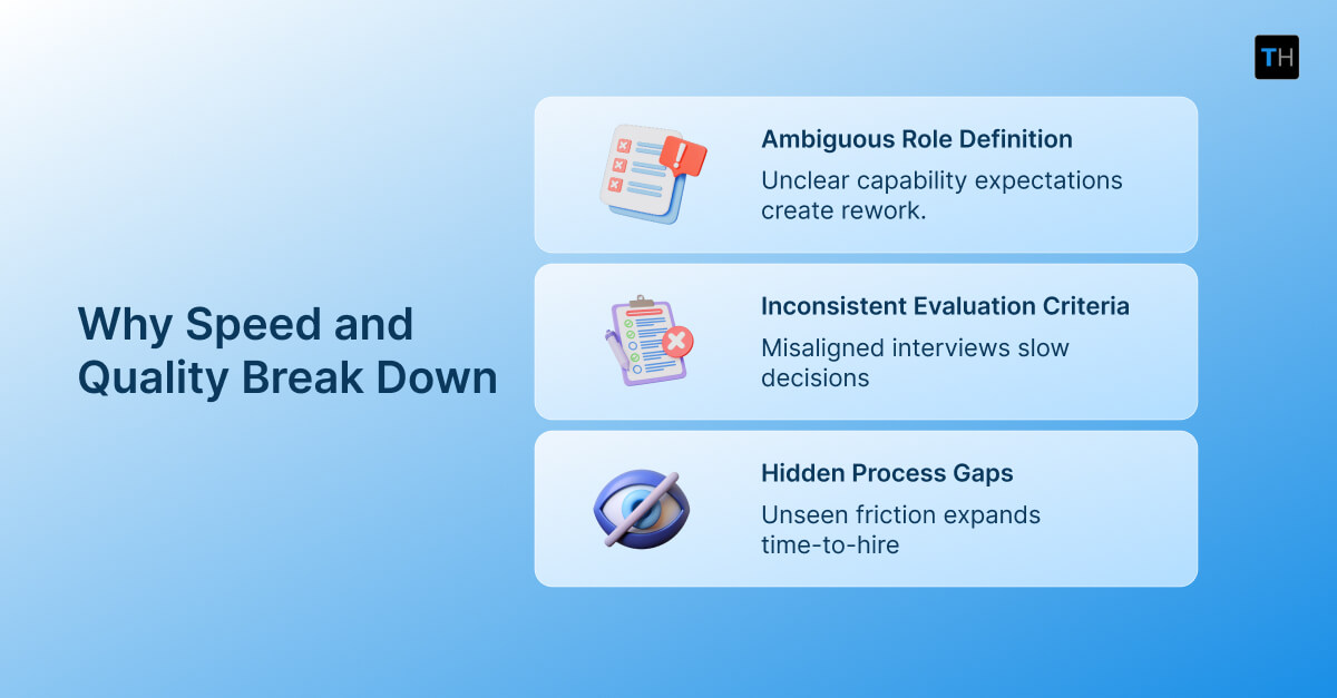 Infographic depicting why speed and quality break down