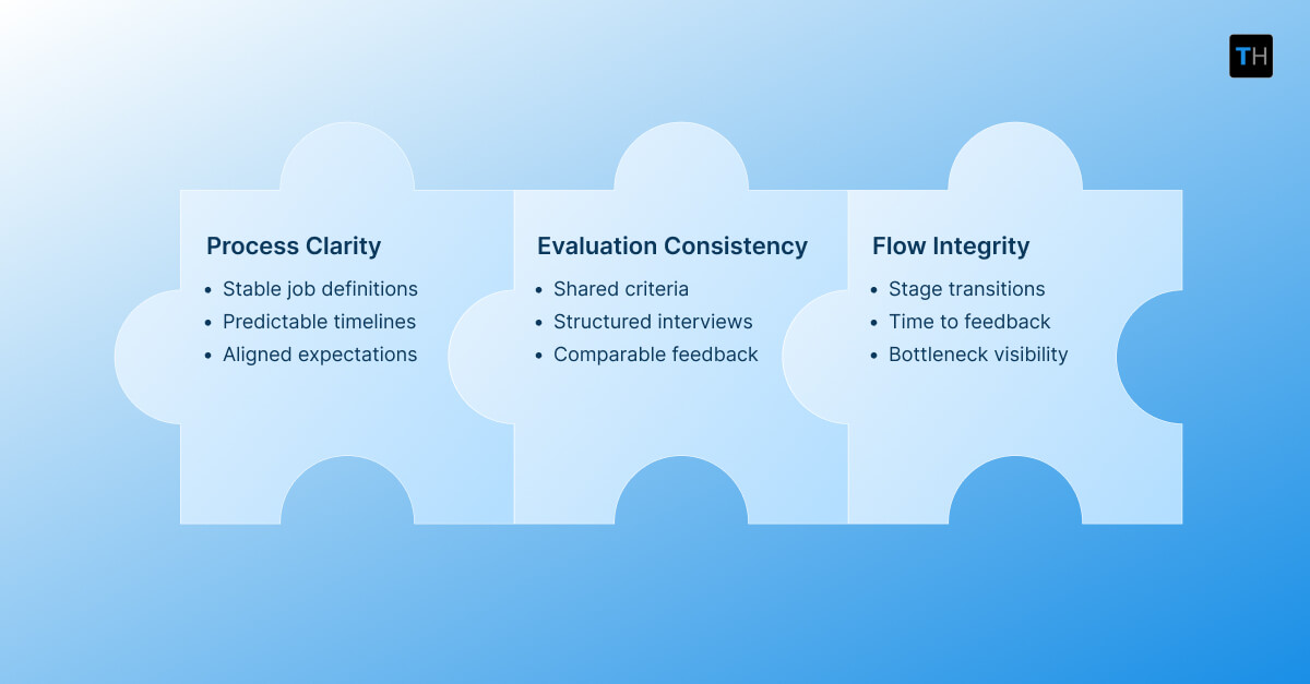 Infographic depicting what candidate experience reflects