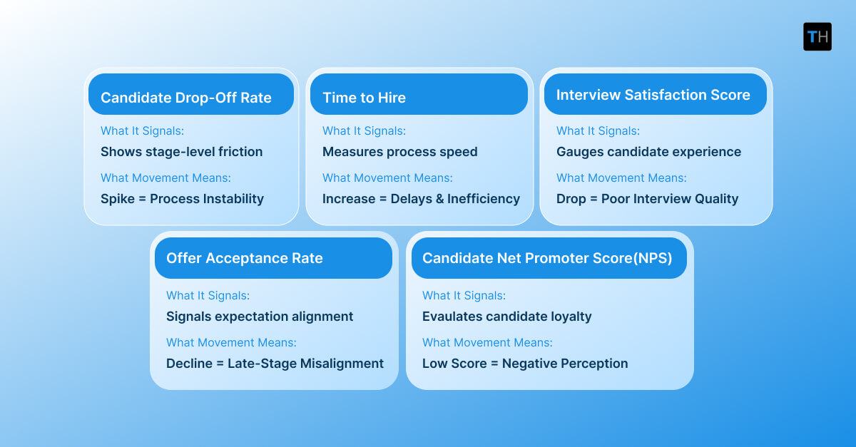 Infographic depicting the metrics used to measure candidate experience