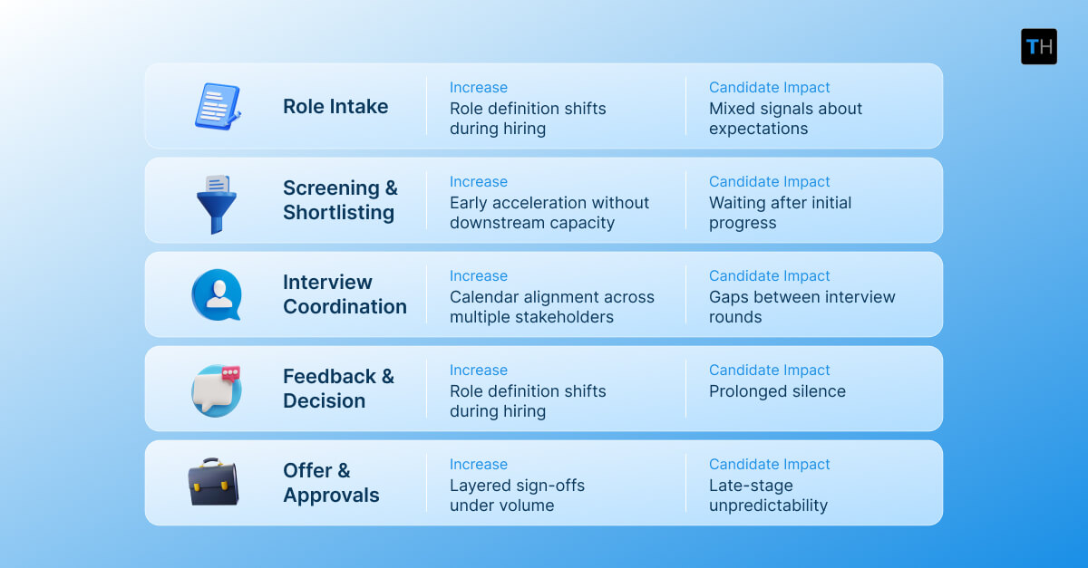 Infographic depicting the five areas where structural strain appears