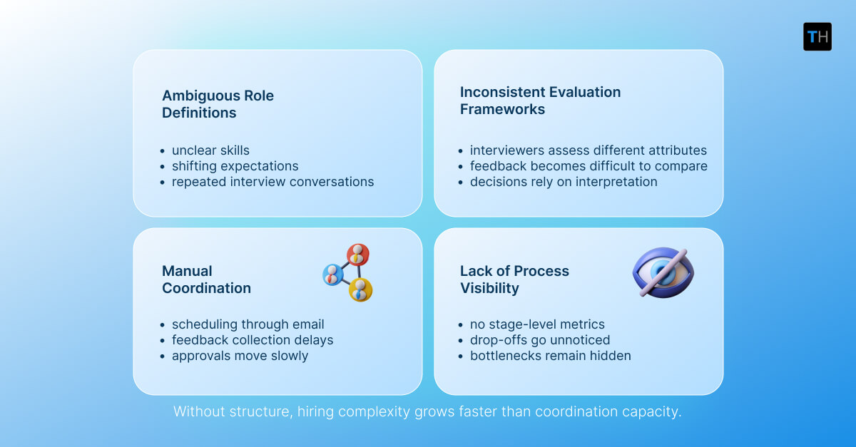 infographic depicting why hiring process break as organizations scale