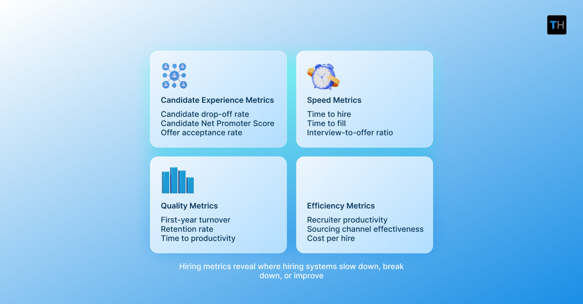 Infographic depicting key hiring metrics that show hiring process health