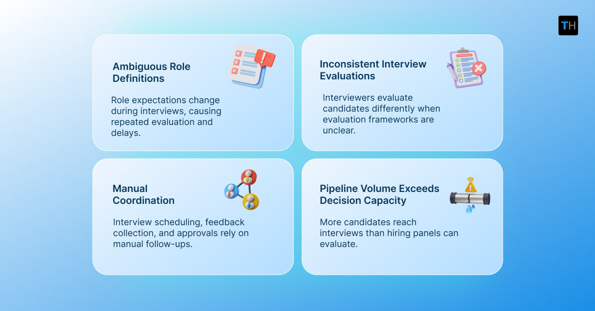 Infographic depicting why Hiring Processes Break Under Scale