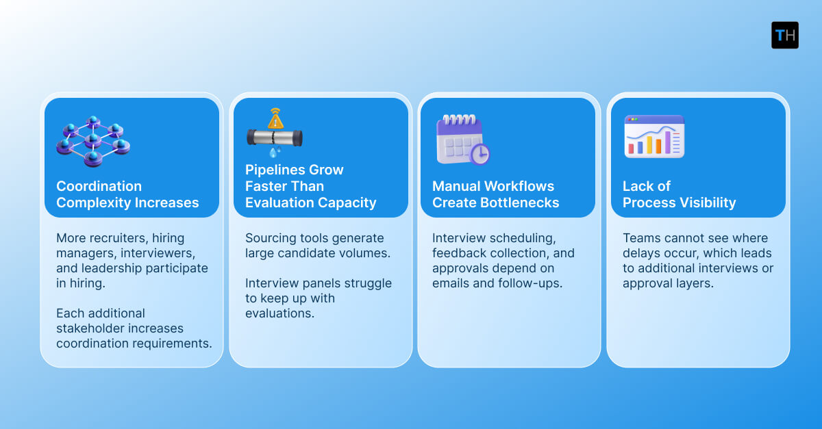 Infographics depicting why hiring processes break under scale