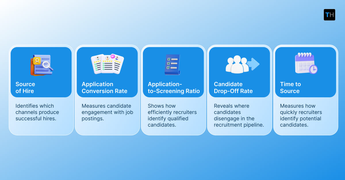 Infographic depicting the key metrics to track in the recruitment process