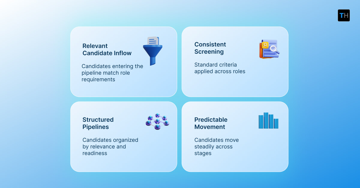 Infographics depicting what makes a recruitment process effective