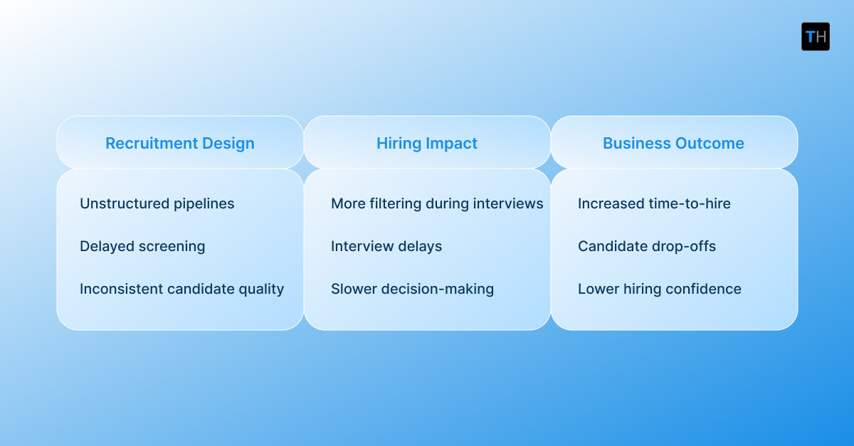 Why Recruitment Process Design Directly Impacts Hiring Outcomes