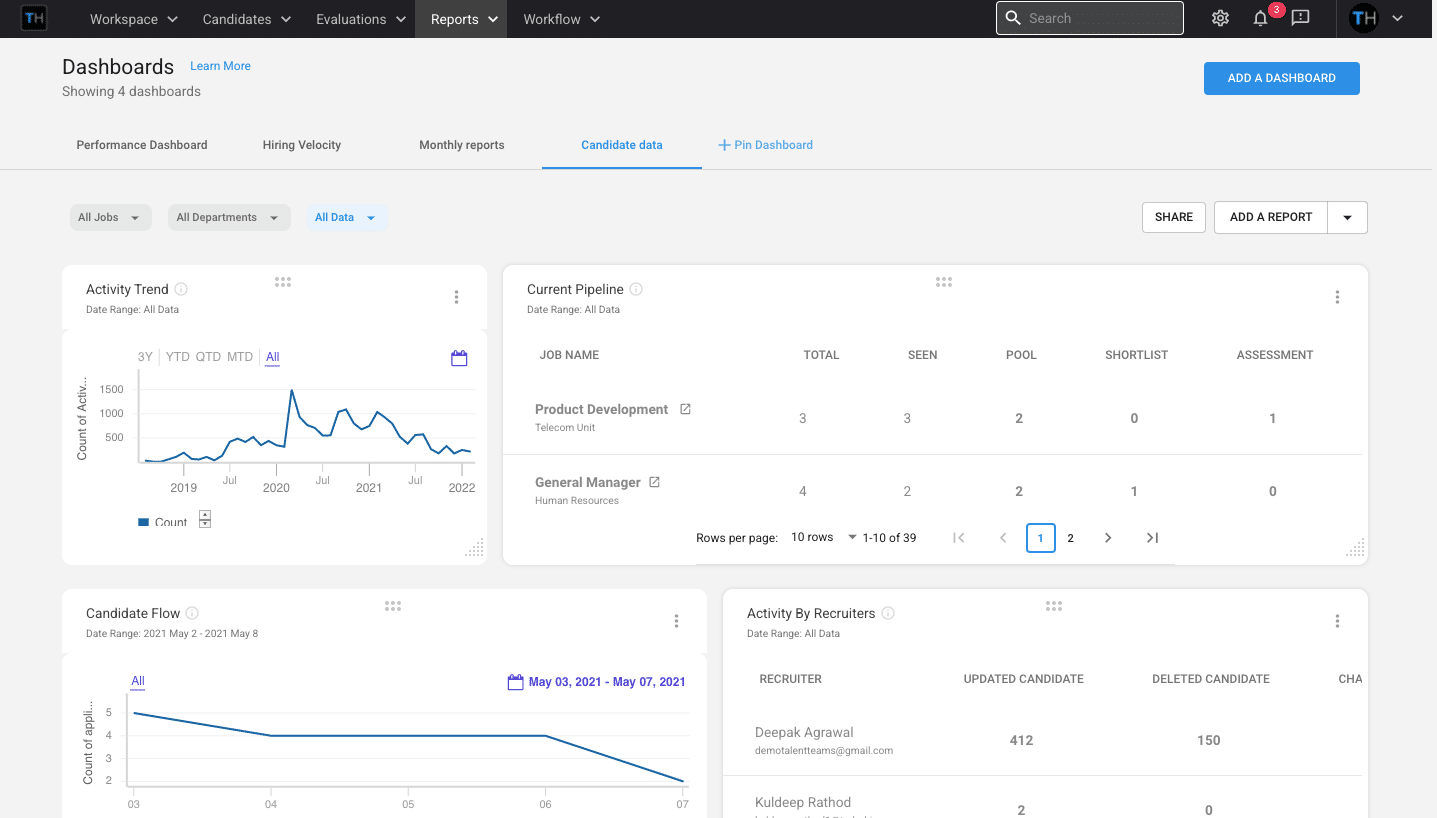 Dashboard & Recruiting Reports