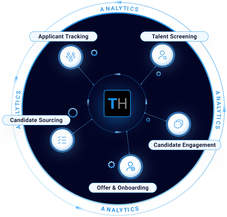 th ats star diagram