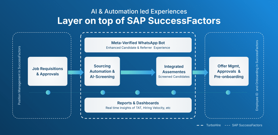 SAP-SF_Infographic